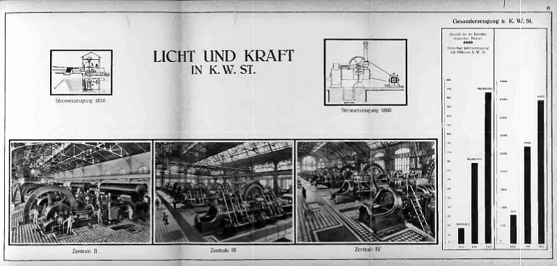 Witkowitz: Licht und Kraft in Kw