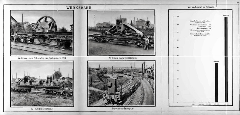 Witkowitz: Werksbahn