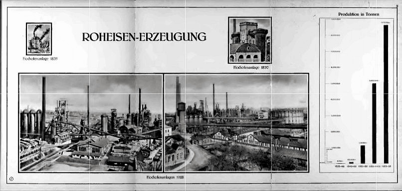 Witkowitz: Roheisen-Erzeugung