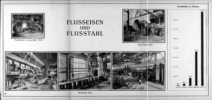 Witkowitz: Flusseisen und Flussstahl
