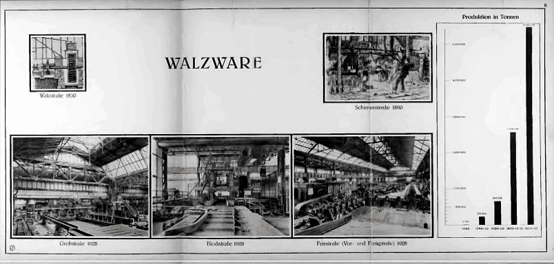Witkowitz: Walzware