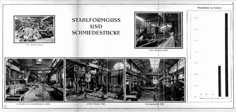 Witkowitz: Stahlformguss