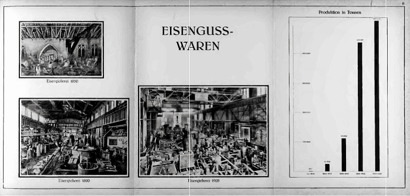 Witkowitz: Eisengusswaren